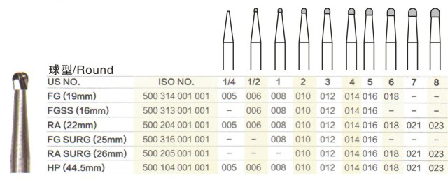 Carbide burs 2