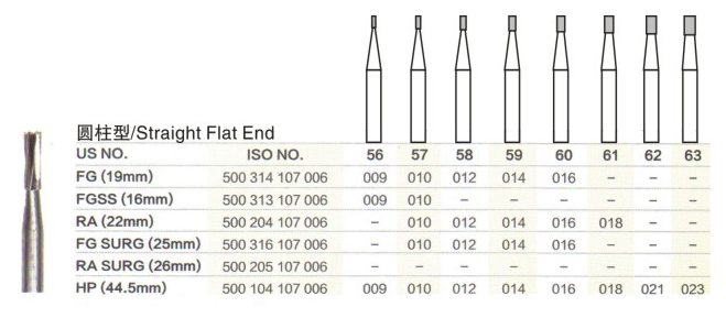 Carbide burs 2